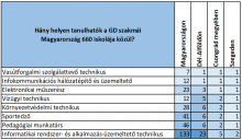 Egyedi szakmák a GD-ben